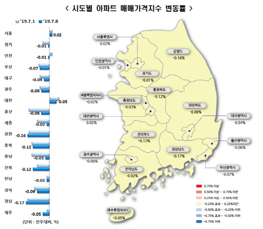 서울 및 강남3구 주간 아파트 매매가격 변동률. <한국감정원 제공>